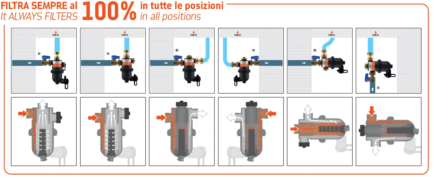 IVAR DIRTSTOP® EASY 520360 DIRTSTOP EASY Filter in All Positions